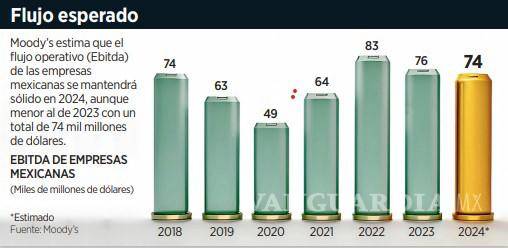 $!Creciente participación del Ejército en proyectos de infraestructura pone en riesgo al nearshoring