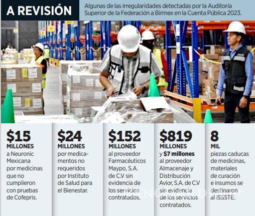 $!Birmex debe aclarar que se hizo con más de mil mdp destinados para adquisición de bienes y servicios