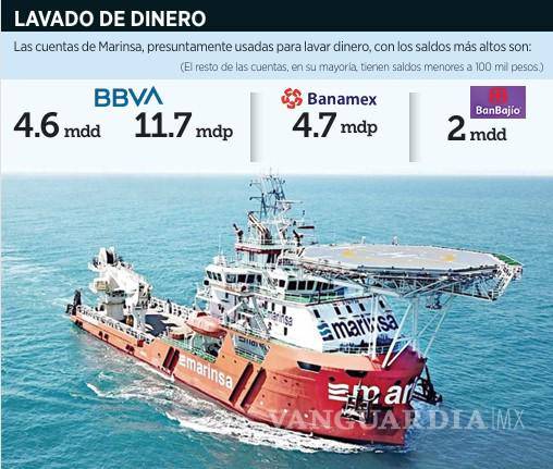 $!Pide FGR extinción de cuentas de petrolera de 125 mdp usadas para lavar dinero