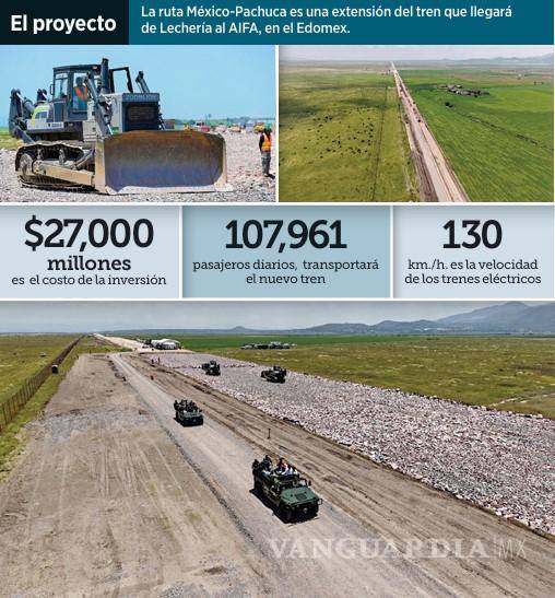 $!Gana China contrato para trenes de México-Pachuca