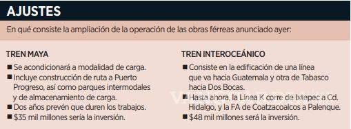 $!Proyecta Sheinbaum invertir 83 mmdp en Trenes