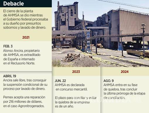 $!Devasta a Coahuila el cierre de AHMSA