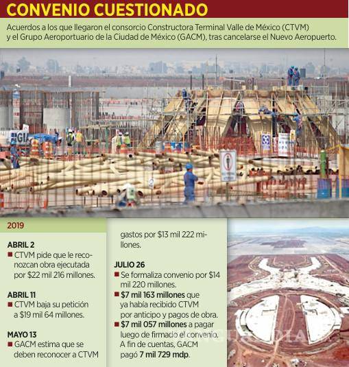 $!ASF presiona a empresas constructoras de NAIM