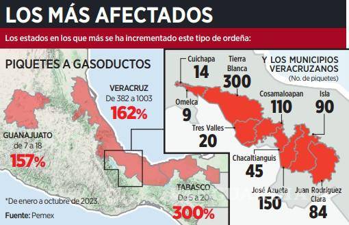 $!Veracruz es líder en gaschicol y se dispara 162%