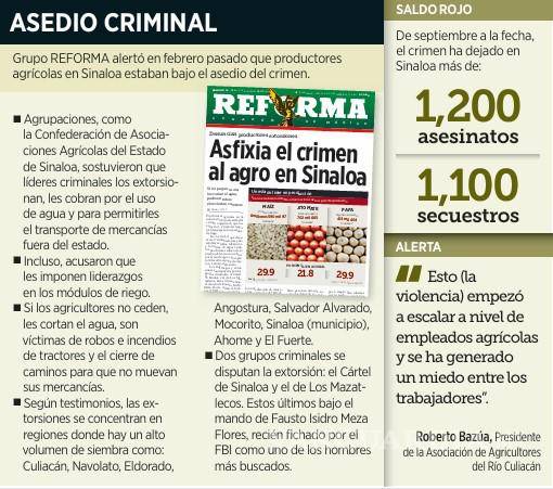 $!Preocupa a productores agrícolas de Sinaloa la falta de trabajadores por violencia del crimen organizado