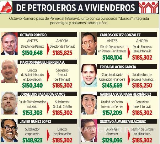 $!Lleva Octavio Romero su burocracia de Pemex a Infonavit