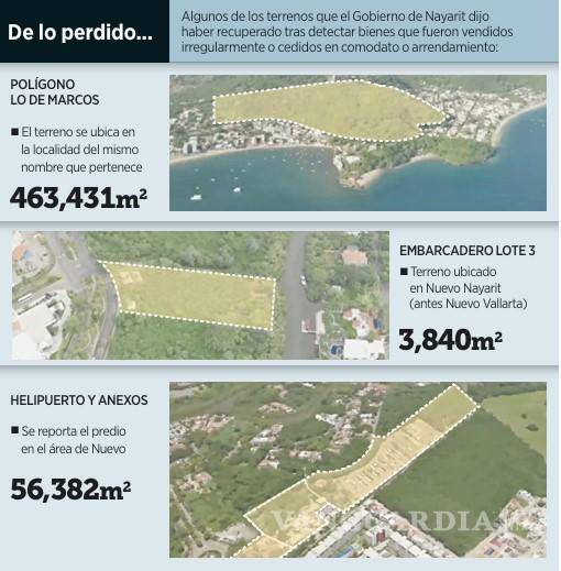 $!Recupera Nayarit playas que fueron vendidas irregularmente por exgobernadores