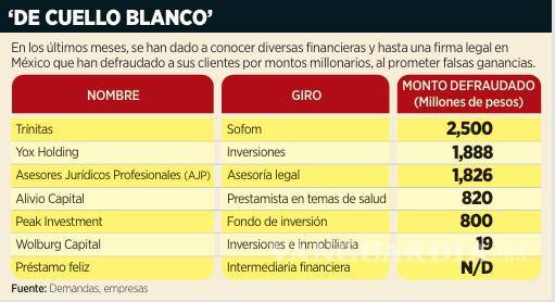 $!Acusan a AlqumiaPay por usar empresas fachada para mantener esquema de defraudación