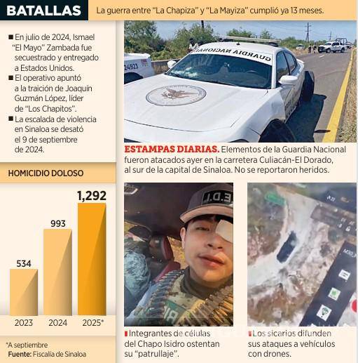 $!Cercan ‘Los Mayitos’ a Badiraguato que es cuna de ‘Los Chapitos’