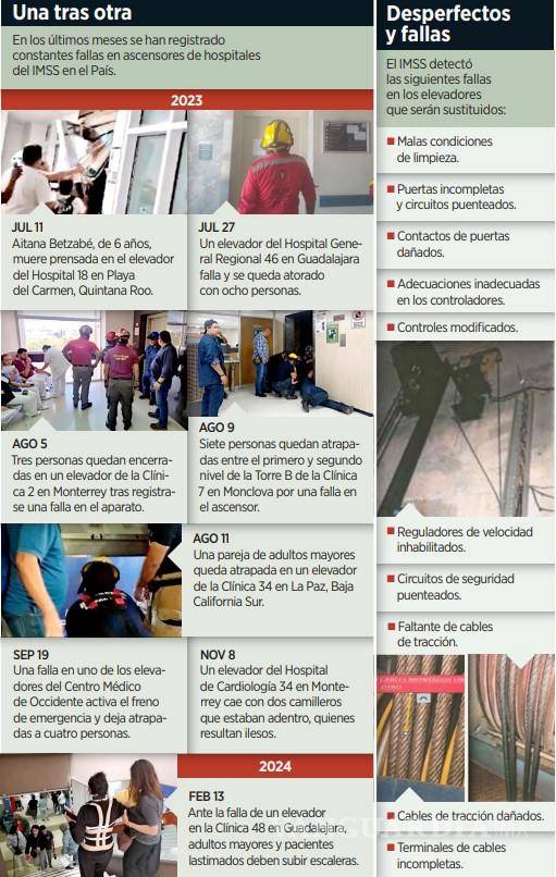 $!Plantea IMSS renovará 16% de elevadores