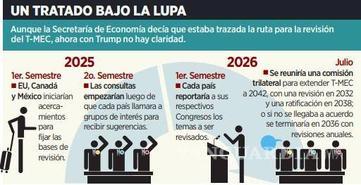 $!Con aranceles, Trump busca forzar una renegociación anticipada del T-MEC