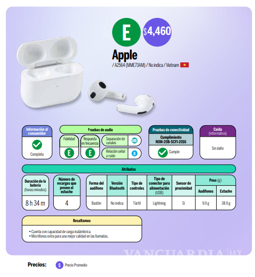$!¿LG, Samsung o Apple?... Profeco revela cuáles son los mejores audífonos inalámbricos
