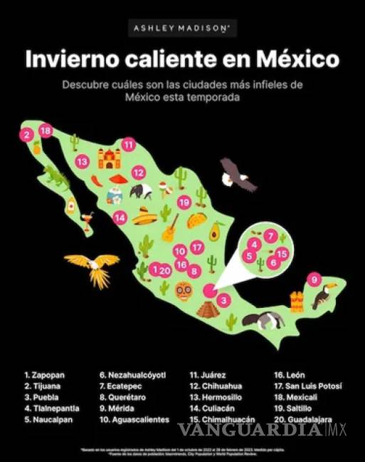 $!Las ciudades donde más reparten ‘cuernos’ en México; revelan en que lugares hay más infieles