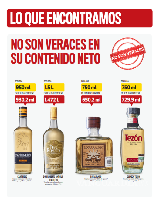 $!¿Compras estas marcas de tequila? Profeco revela por qué deberías pensarlo dos veces