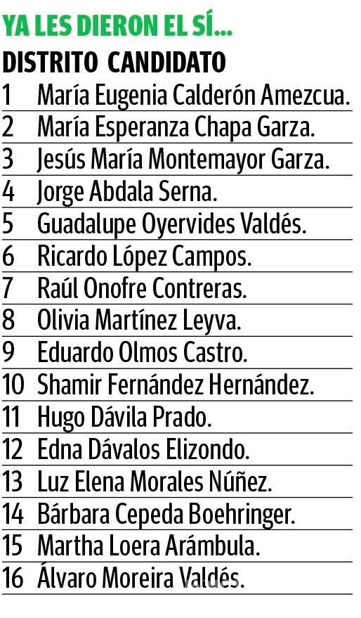 $!Avala PRI Coahuila a sus candidatos a diputados