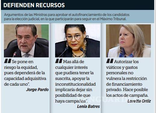 $!Ministras salvan autofinanciamiento de los candidatos para elección judicial