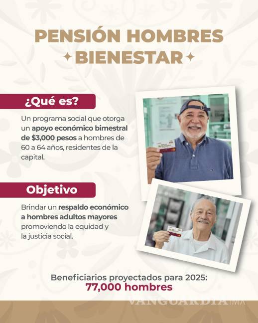 $!Autoridades de la CDMX habilitarán módulos de registro en 2026 para que nuevos solicitantes accedan a la Pensión Hombres Bienestar.