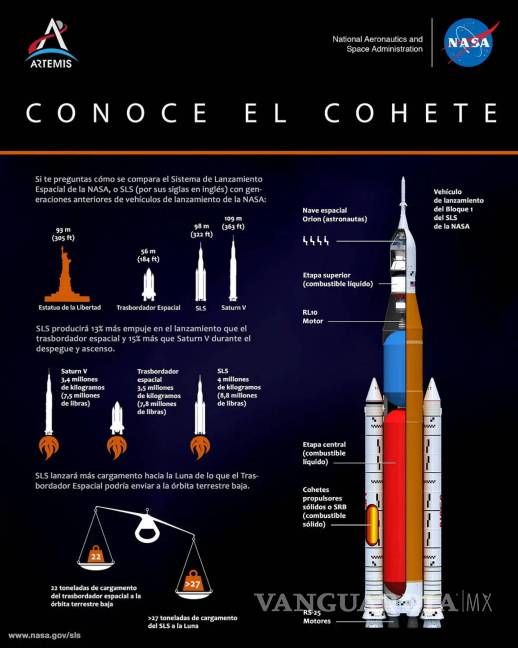 $!El Sistema de Lanzamiento Espacial de la NASA, es el cohete más poderoso y capaz que se haya construido.