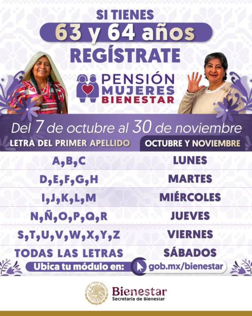 $!Pensión Mujeres Bienestar: ¿Quiénes realizan su registro del 6 al 9 de noviembre para recibir 3 mil pesos bimestrales?