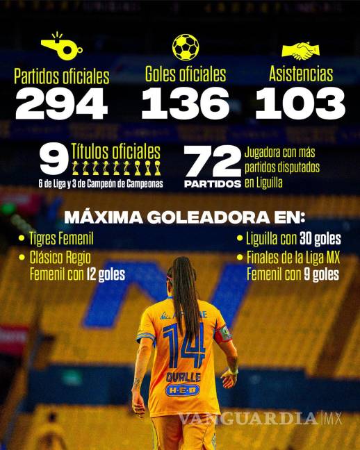 $!Así fue el recorrido de la ‘Maga’ Ovalle durante su paso por las Amazonas.