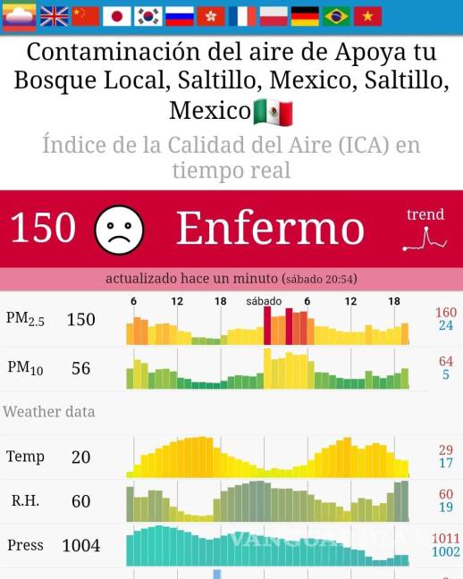 Saltillo: Nueva estación de monitoreo detecta contaminantes dañinos en las noches