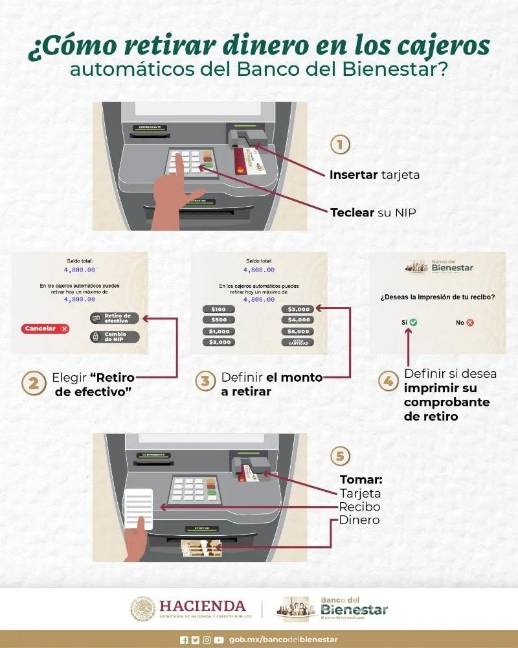 $!Pensión del Bienestar 2023... ¿Cómo retiro mi dinero en los nuevos cajeros del Banco del Bienestar?