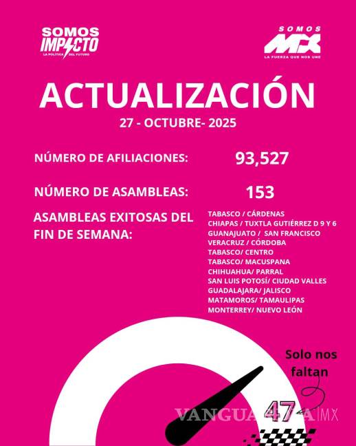 $!Nuevo partido político.