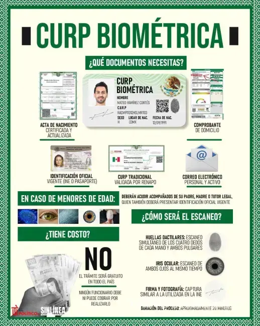 $!CURP Biométrica: ¿Recién nacidos deben realizar el nuevo trámite? Esto se sabe