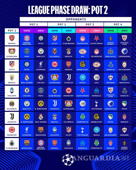 $!Así quedaron los rivales del Bombo 2.