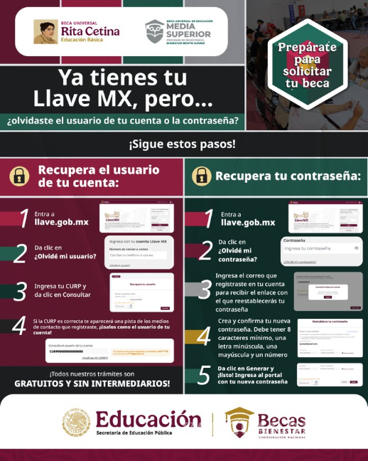 $!Llave MX: ¿Olvidaste tu usuario o contraseña? Así puedes recuperar la cuenta para registrarte a la Beca Rita Cetina