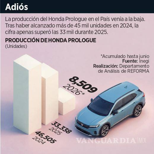 $!Coahuila: Cesará Honda producción de Prologue EV en planta de Ramos Arizpe a finales de 2026
