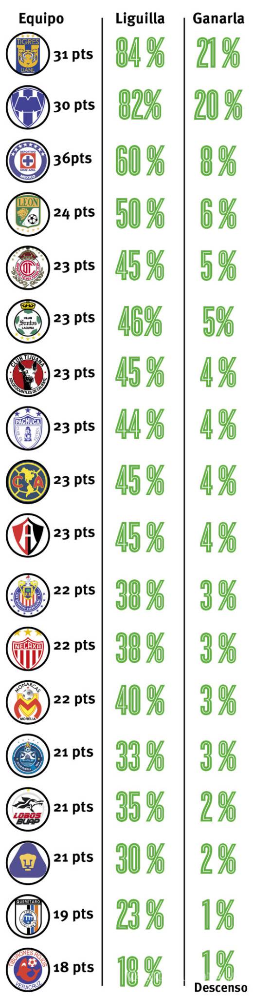 $!¿Quién para Campeón en el 2018?