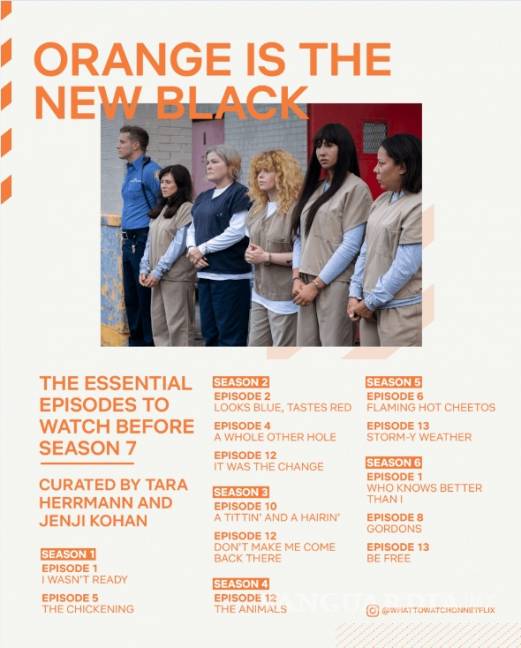 $!'Orange is the New Black': Porque rendirse no es la respuesta, éstos son los 13 capítulos que debes ver antes del estreno de la última temporada