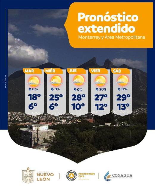 Regios despedirán el 2022 con temperaturas de hasta 29 grados en Nuevo León