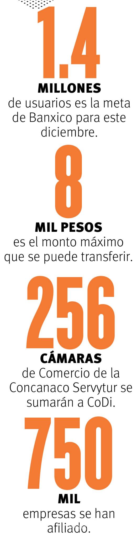 $!Llega la era de pagos sin efectivo ni tarjetas: esto es CoDi