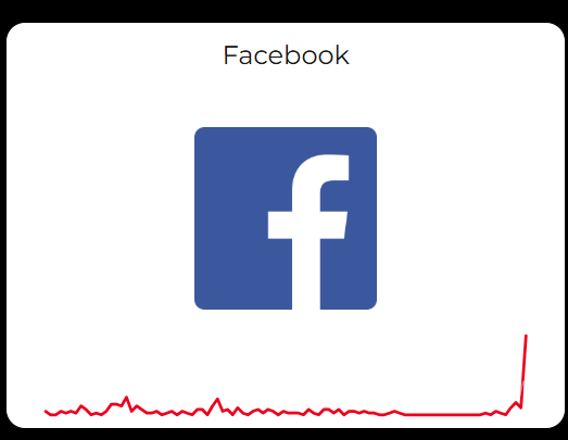 $!Meta se cae: usuarios reportan problemas en Facebook e Instagram durante la mañana de este viernes