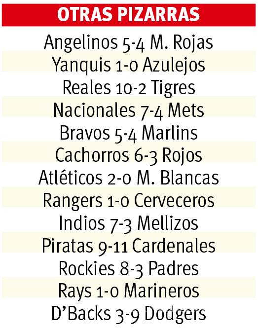 $!Dejan a los Astros en el terreno ante lanzamientos de Osuna