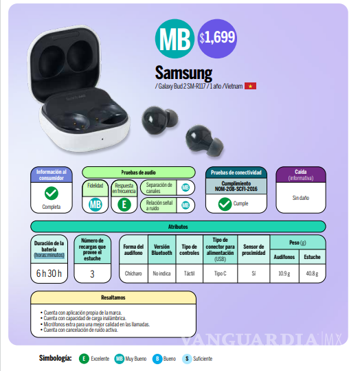 $!¿LG, Samsung o Apple?... Profeco revela cuáles son los mejores audífonos inalámbricos