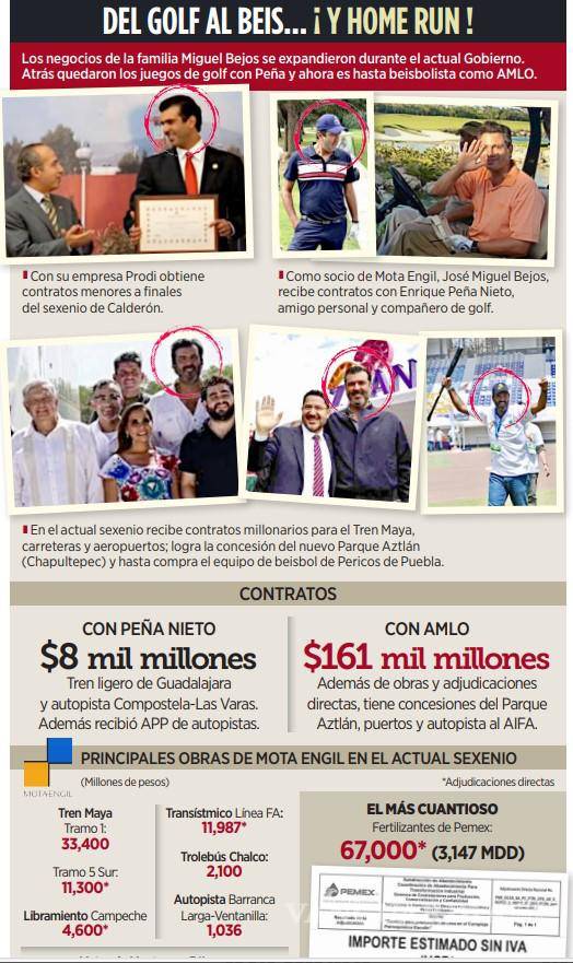 $!Empresa favorecida en sexenio de AMLO gana contrato por 3 mil 650 mdd