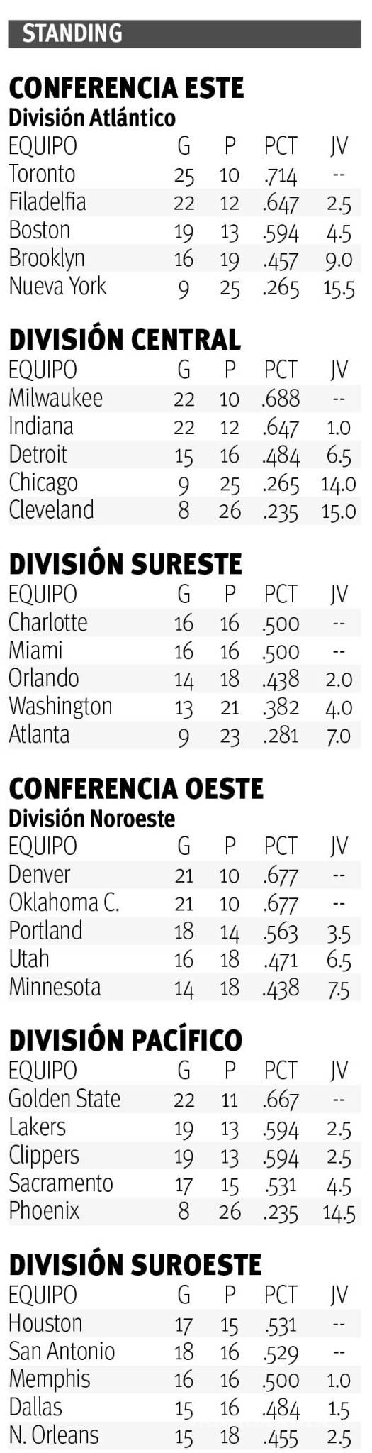 $!Por Atlanta habla la experiencia