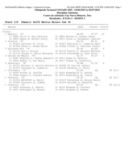 $!Estos son los tiempos y registros oficiales que había en la papeleta de la organización de esta prueba.