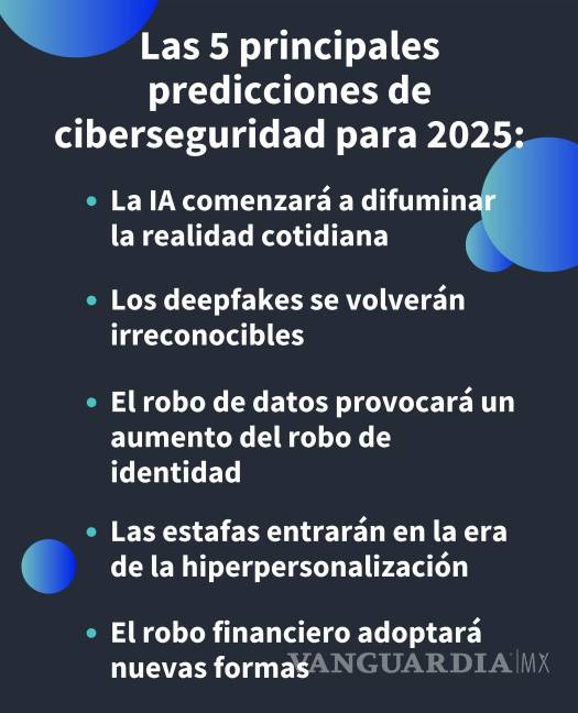 $!Infografía sobre principales ciberpeligros emergentes.