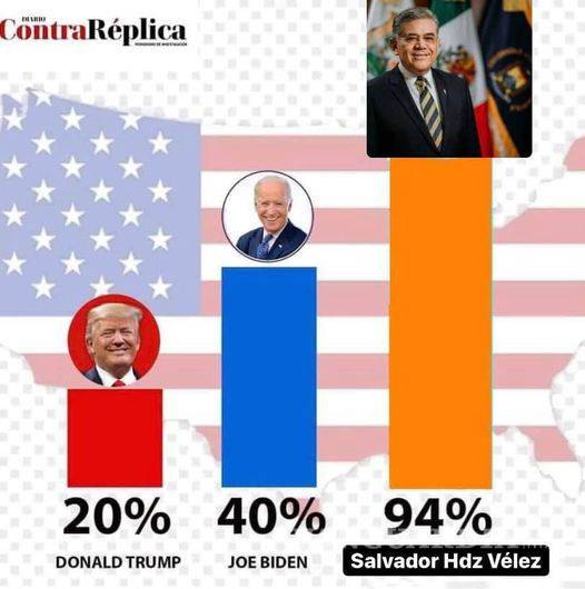 $!El PRI derrota a Trump y Biden... los memes de las elecciones de Estados Unidos