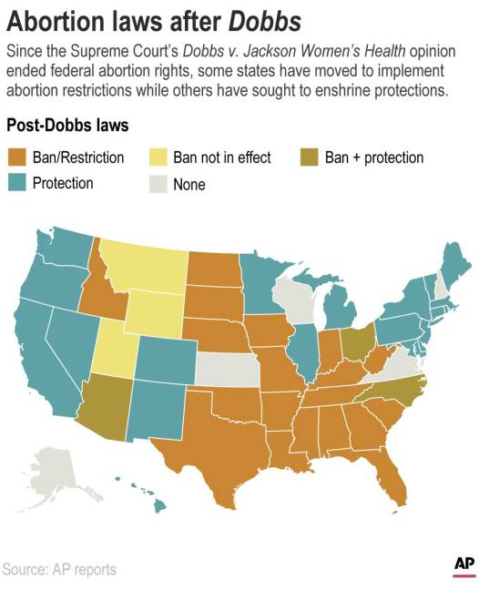 $!Los estados han tomado medidas para restringir o proteger el acceso al aborto en desde que la Corte Suprema puso fin al derecho federal al aborto.