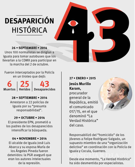 $!Padres de Ayotzinapa: Cuando la injusticia te convierte en activista
