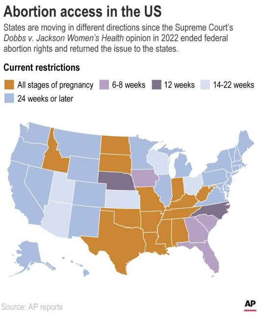 $!Restricciones al aborto en Estados Unidos dos años después de que la Corte Suprema pusiera fin al derecho federal al aborto.