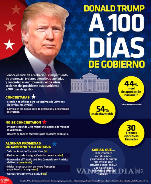 $!Lanzan mexicanos en EU plataforma de acción contra políticas de Trump