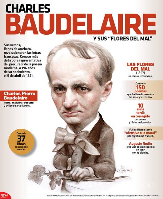 $!Charles Baudelaire el padre de la poesía moderna