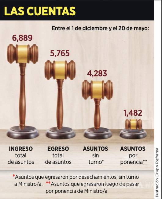 $!El Pleno inició su sesión de este lunes con una lista de 44 asuntos pendientes.