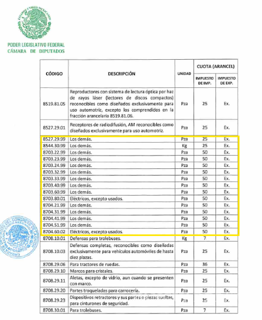 $!Los códigos representan la organización interna que tiene los contenidos de la LIGIE.